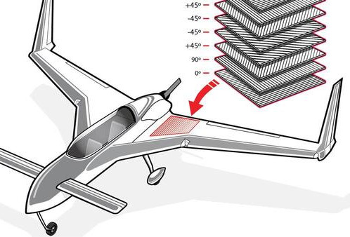 avion amateur composite