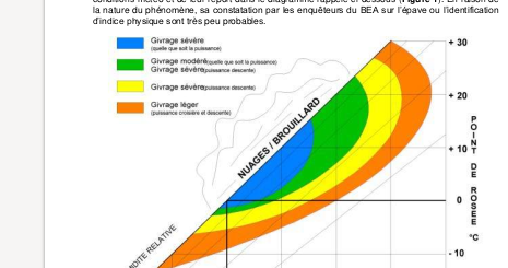 givrage carburateur avions de construction amateur