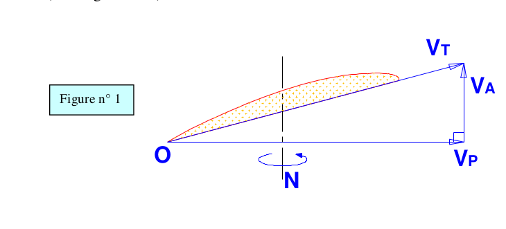 hélice - Calcul de la vitesse en bout de pale.
