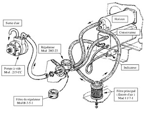 circuit air tableau de bord avion de construction amateur