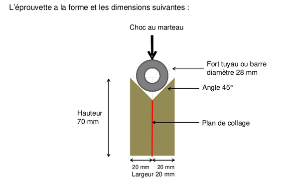 Colles à bois pour les constructions aéronautiques