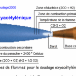 Le Soudage Oxyacéthylénique ce qu’il faut savoir