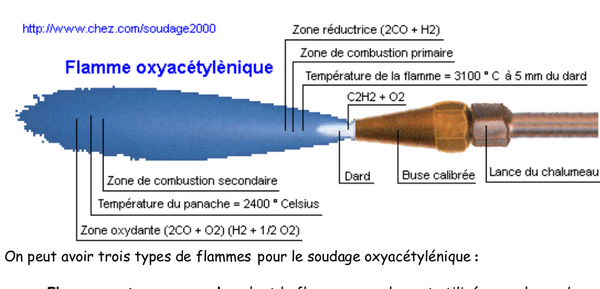 soudage oxyacétylénique