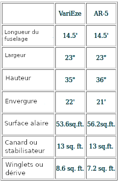 tableau de comparaison AR-5 et Vary Ease