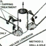 Protection contre la corrosion