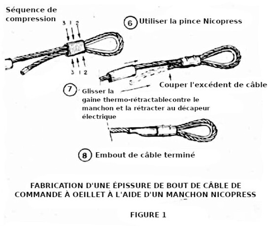 compression manchon nicopress