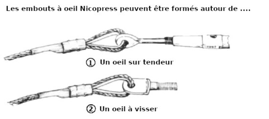 oeillet sur manchon nicopress