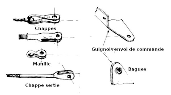 embouts sur chappes
