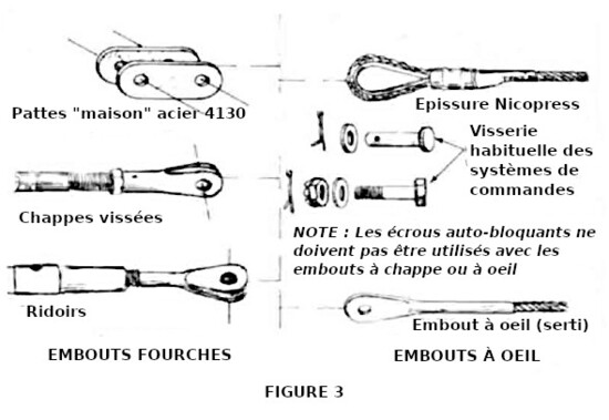 Embouts sur oeillets