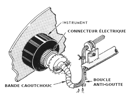 instrument