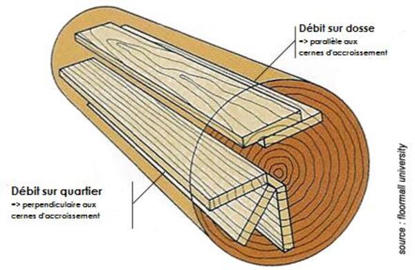 Construire en bois -3/5- VÉRIFICATION du bois
