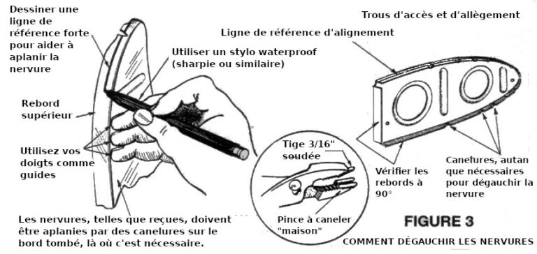 trous d'allègement et d'accès