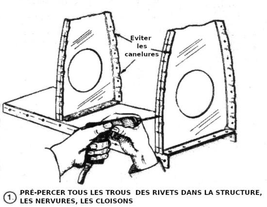 technique de perçage