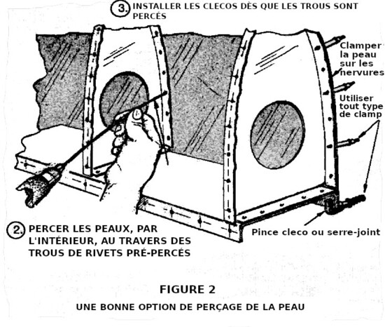 Technique de perçage