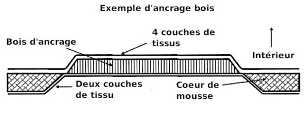 2basecompo4