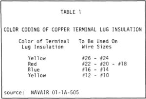 2wireinstall