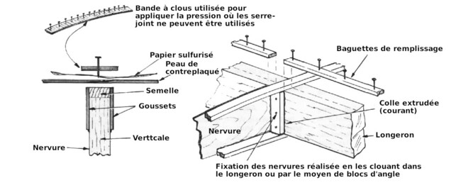 5useglue1