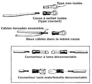 7wireinstall
