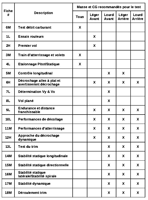 testWeightBalance