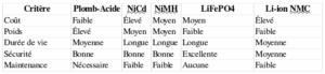 00Tableau2