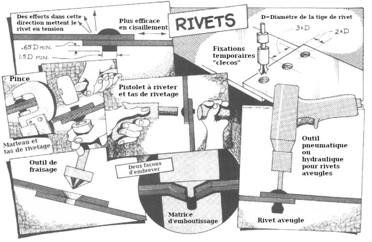 1rivets