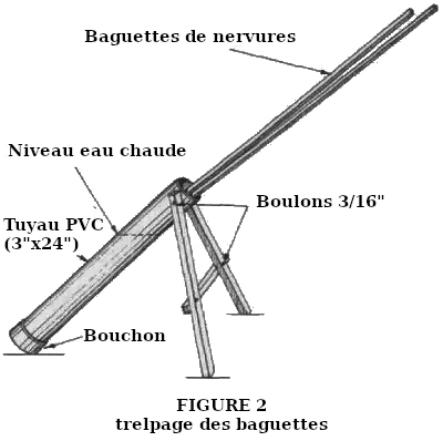 7woodrib