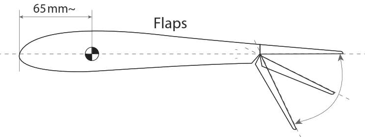 flapsPosit