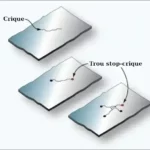 Réparation sur les feuilles de métal