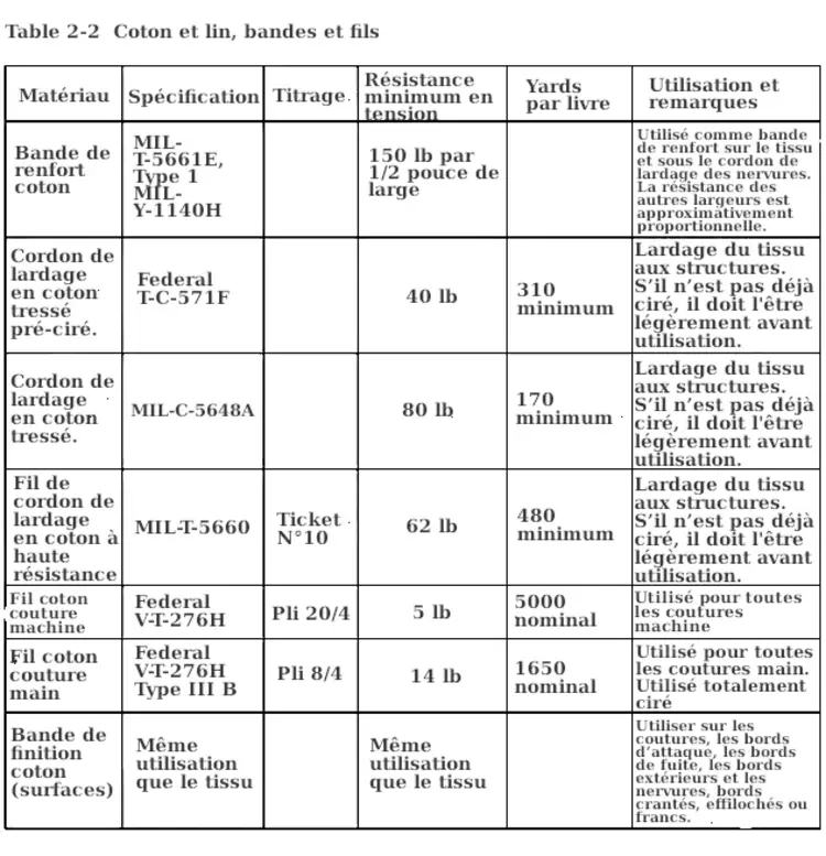 2cov1