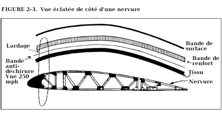 7cov1