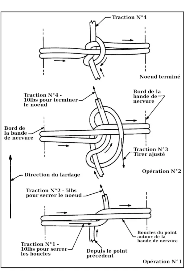 2-7fig