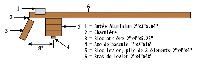 2-pneucarre