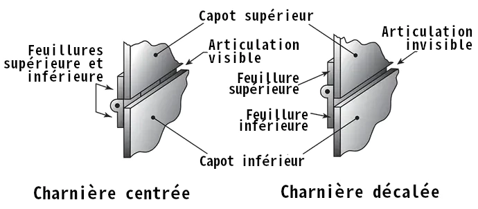 2cachchar-2