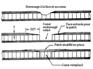 3-2
