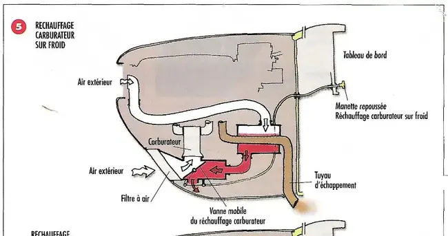 4chauffcarb-1