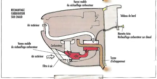 4chauffcarb-2